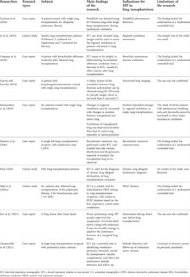 Roles of electrical impedance tomography in lung transplantation